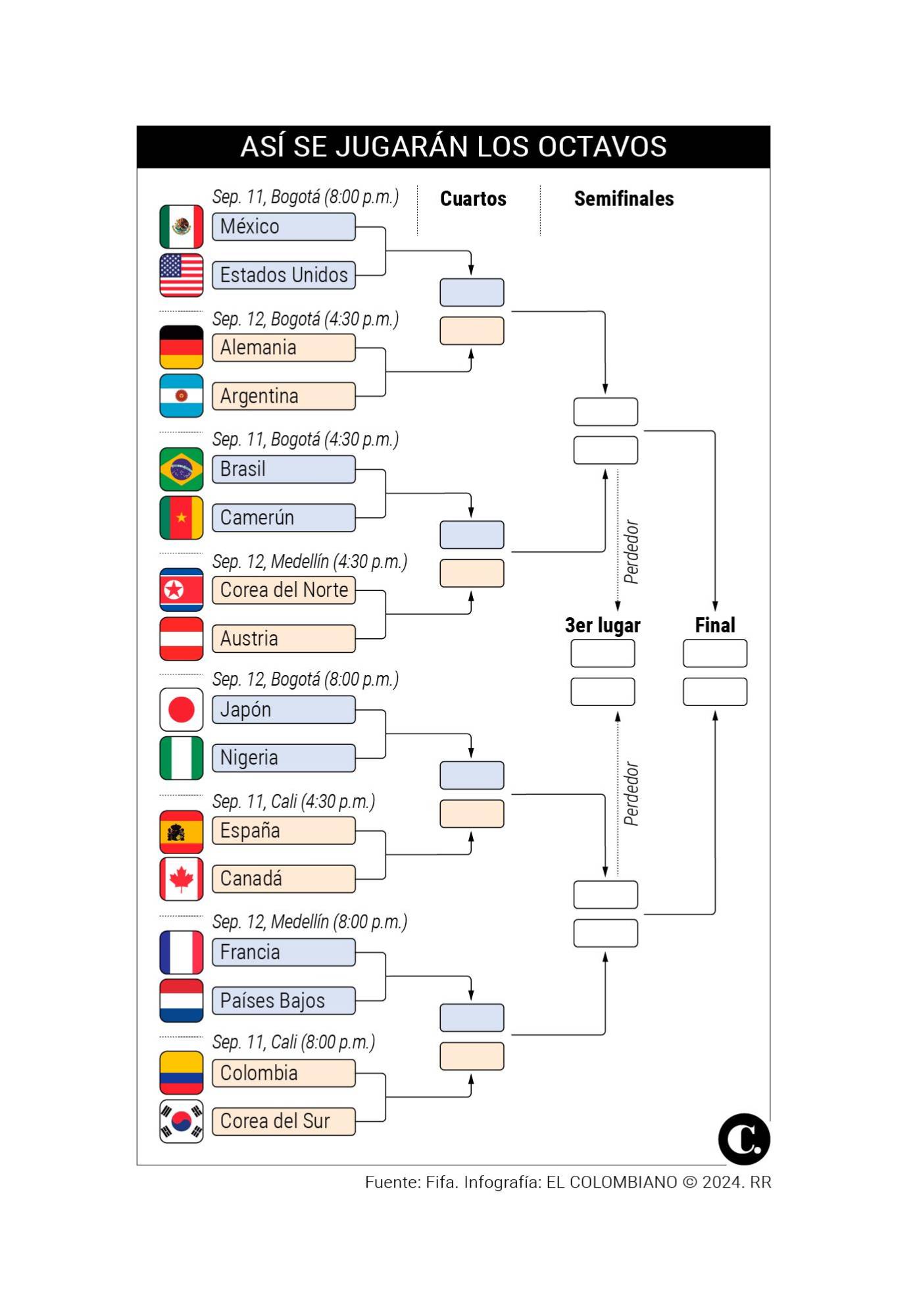Corea del Sur tiene una deuda pendiente con Colombia en Mundial Sub-20 femenino