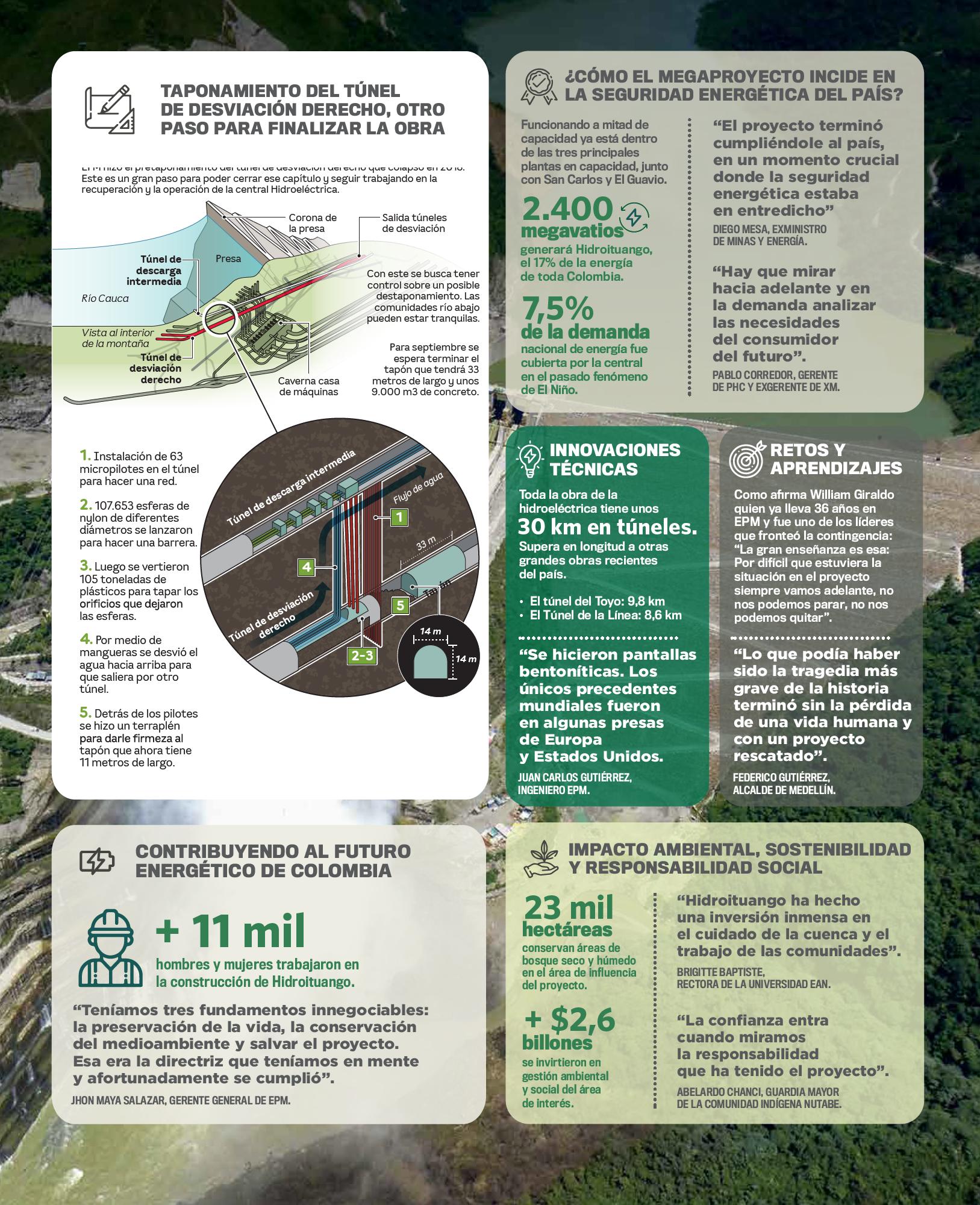 Así Hidroituango construye el futuro energético del país