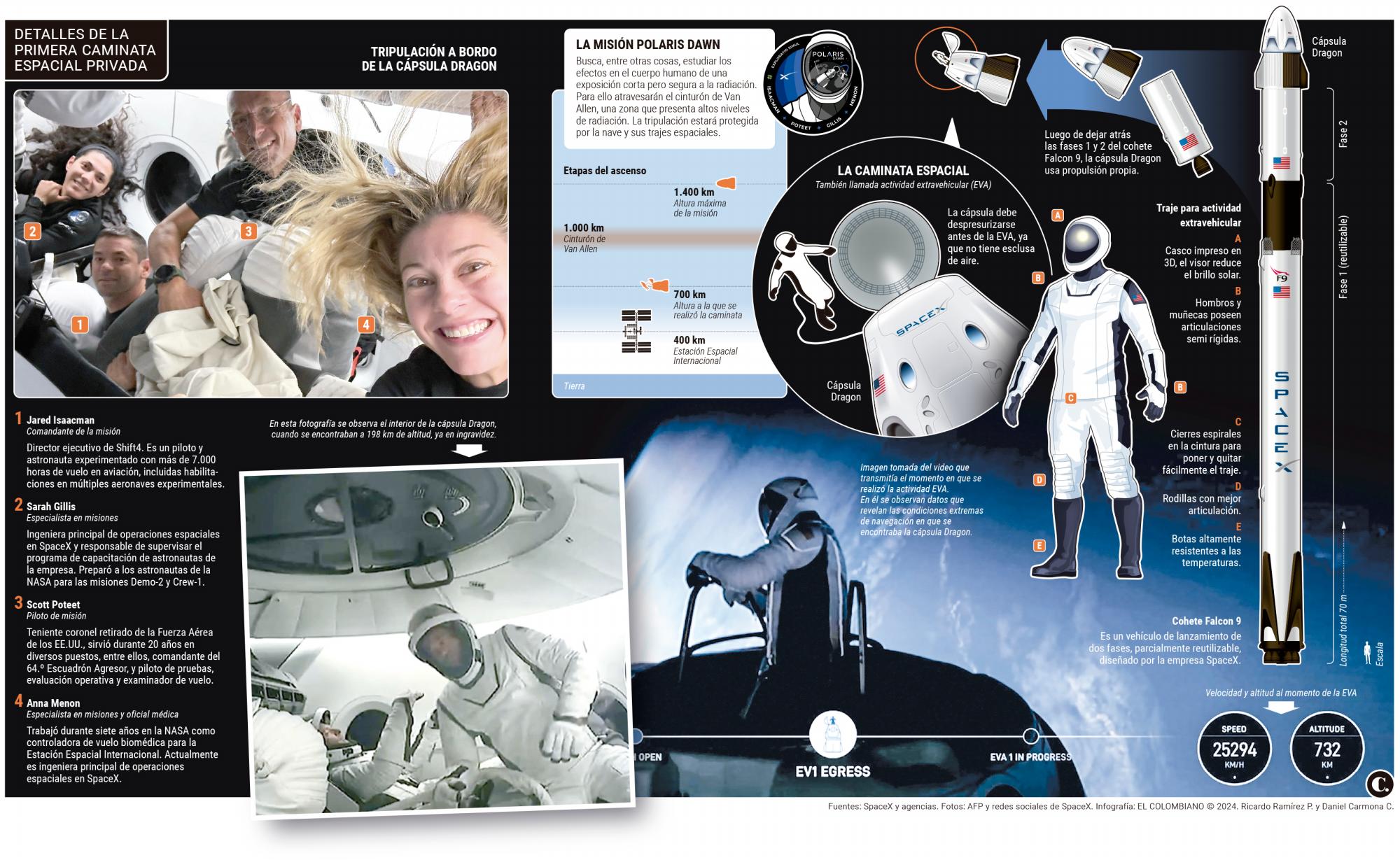 Todo lo que debe saber (preguntas y respuestas) sobre la primera caminata espacial privada