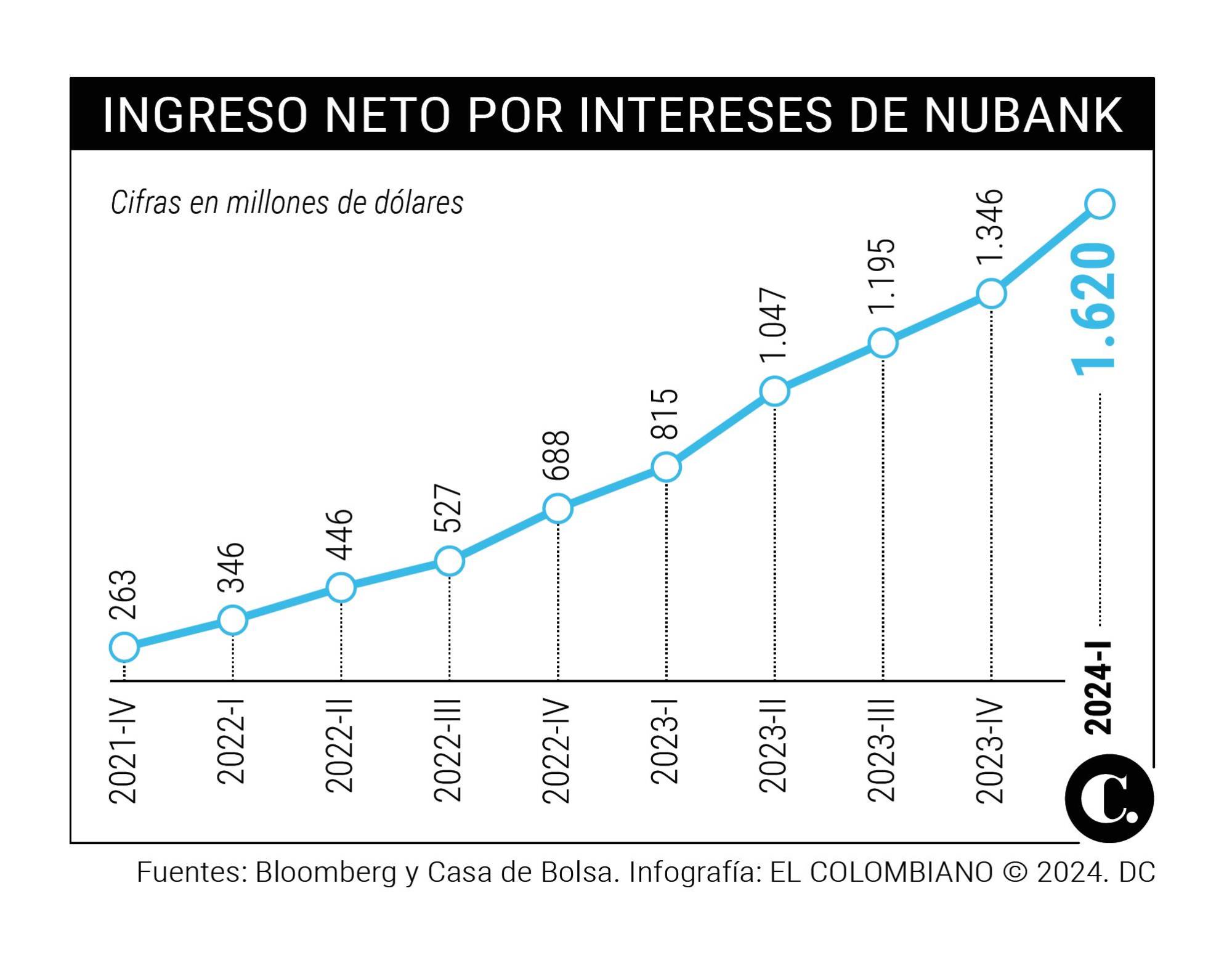 InfogrÃ¡fico