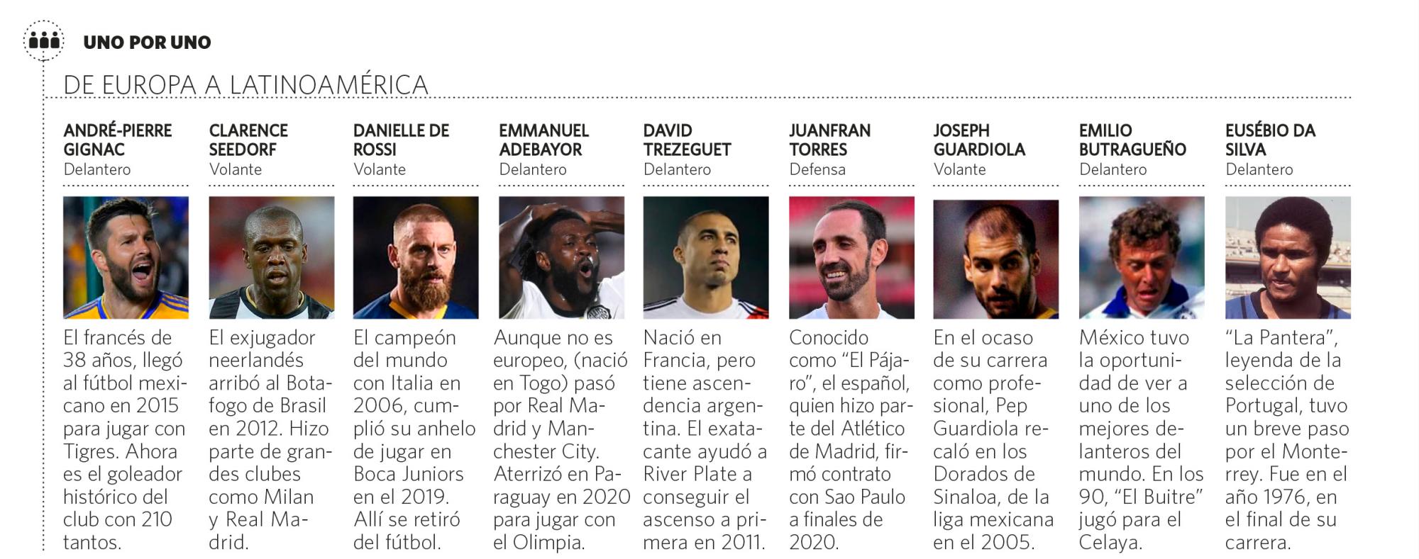 Latinoamérica es una tierra fértil para figuras del fútbol europeo
