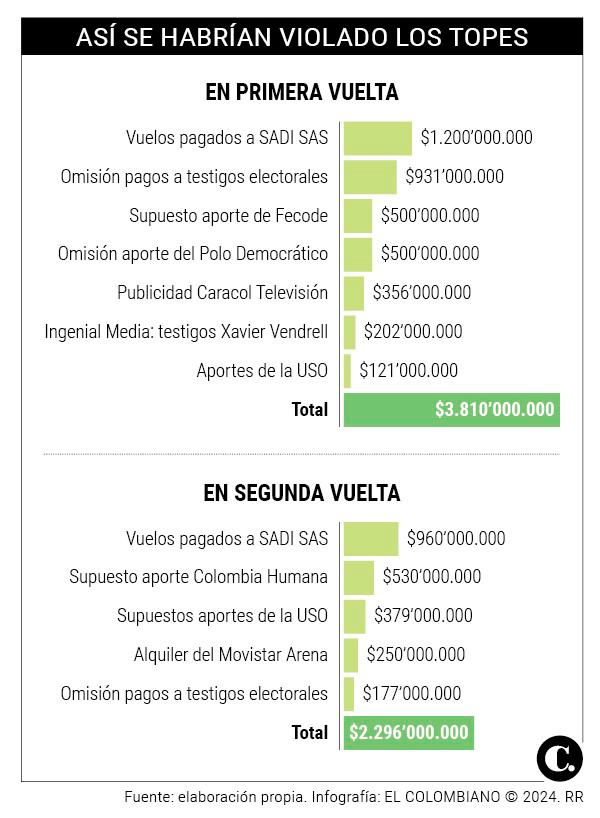 InfogrÃ¡fico