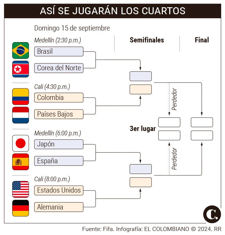 Además de Colombia y Países Bajos, analizamos los cuartos de final del Mundial Sub-20 Femenino, ¿a qué horas y dónde verlos?