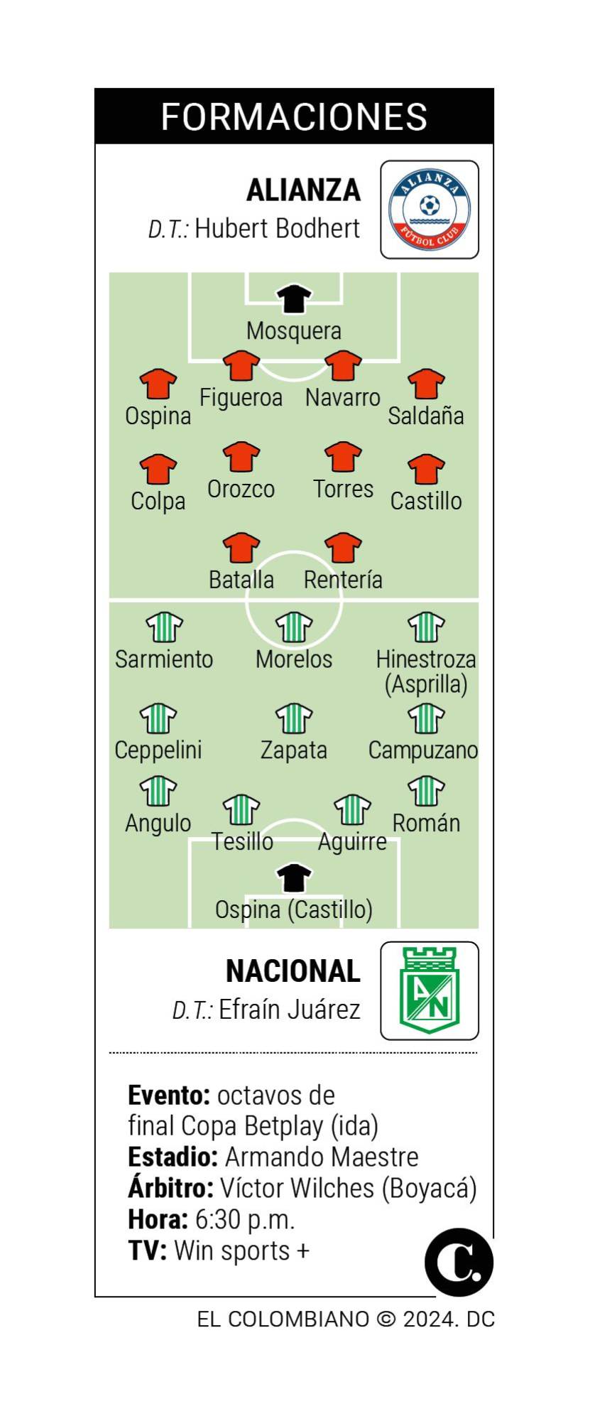 Los jóvenes de Nacional le hacen guiños al técnico Juárez, que visitará con el verde a Alianza este lunes
